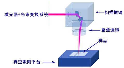 光纤激光打标机为什么会出现打标效果不均匀的状态？
