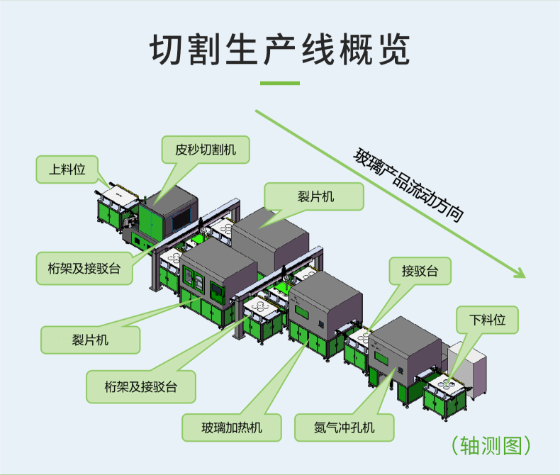 双切双裂切割产线