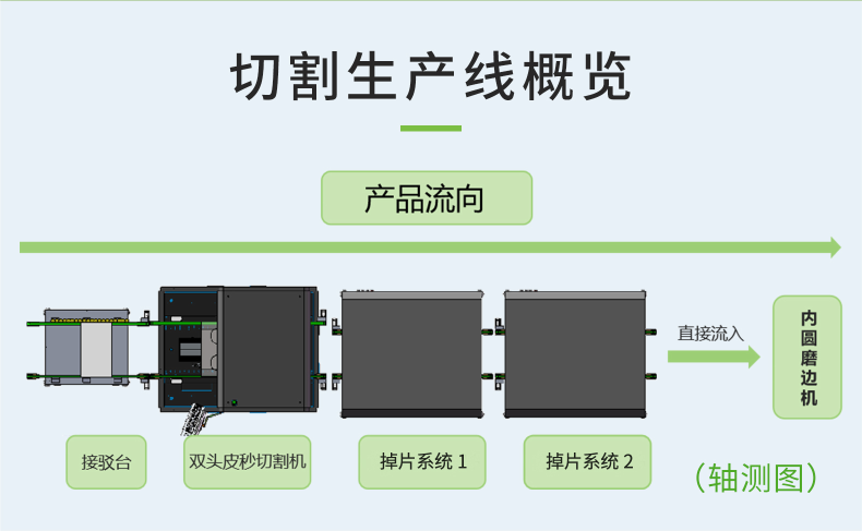 双头切割产线